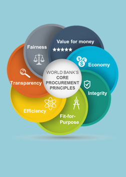 TƏHÇİZAT İŞLƏRİ